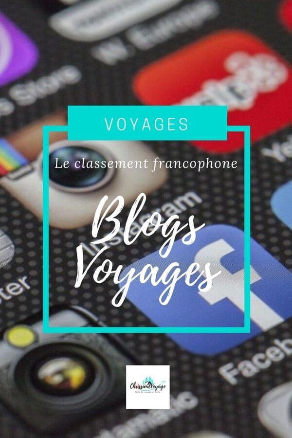 Ranking der Reiseblogs