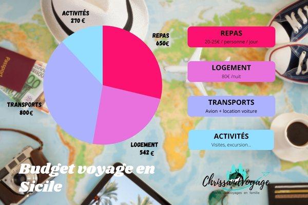 Budgetreise 8 Tage Sizilien